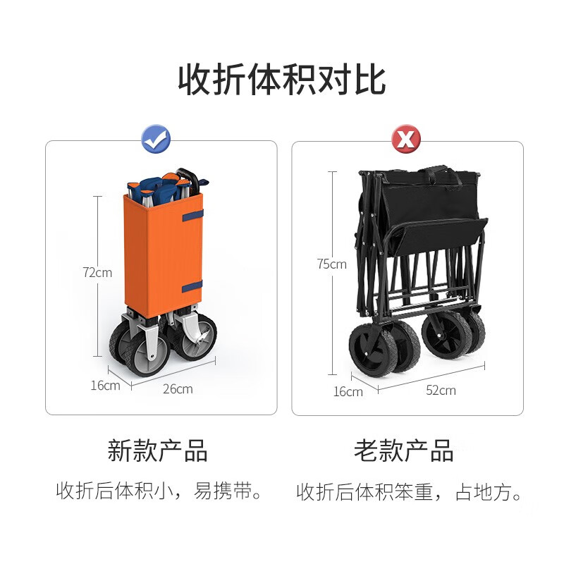京东（JINGDONG）旅行装备京东京造户外折叠车野营车哪个更合适,评测哪一款功能更强大？