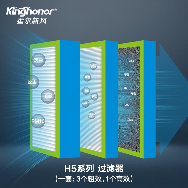KING HONOR 【3C认证】霍尔新风系统家用壁挂新风机全热交换双向流除甲醛阻霾150立方大风量 滤网套装（3+1）