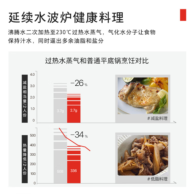 东芝 XT65 微蒸烤炸一体机嵌入式微波炉如何呢？好在哪里？一文弄懂-图片5