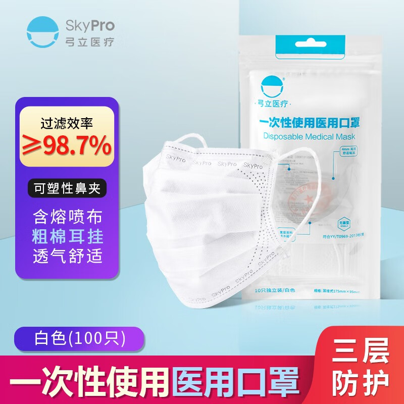 SKYPRO口罩价格走势及SKU推荐-高品质医用防护用品