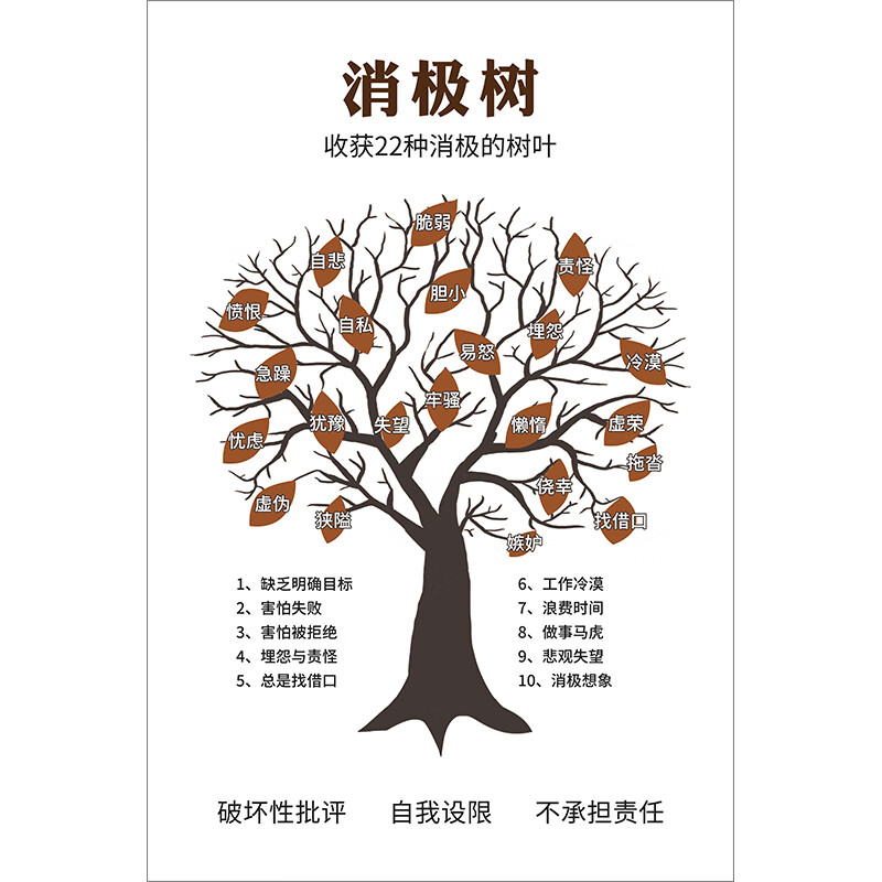 简约装饰画教育挂画冰山理论马斯洛曼陀罗海报画框挂图 13号图