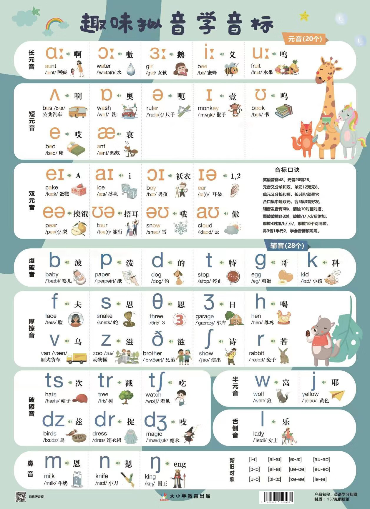 零基础学英语中小学5张知识点趣味拟音学音标挂图记单词思维导图 趣味拟音学音标