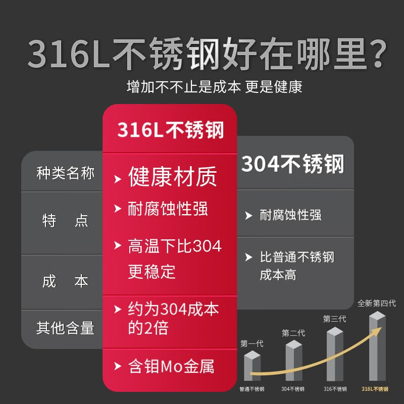 配图2