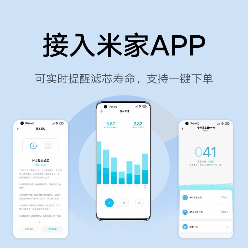 小米净水器家用净水机滤芯 复合滤芯PPC2 自主换芯 APP提醒 适用于小米净水器H600G