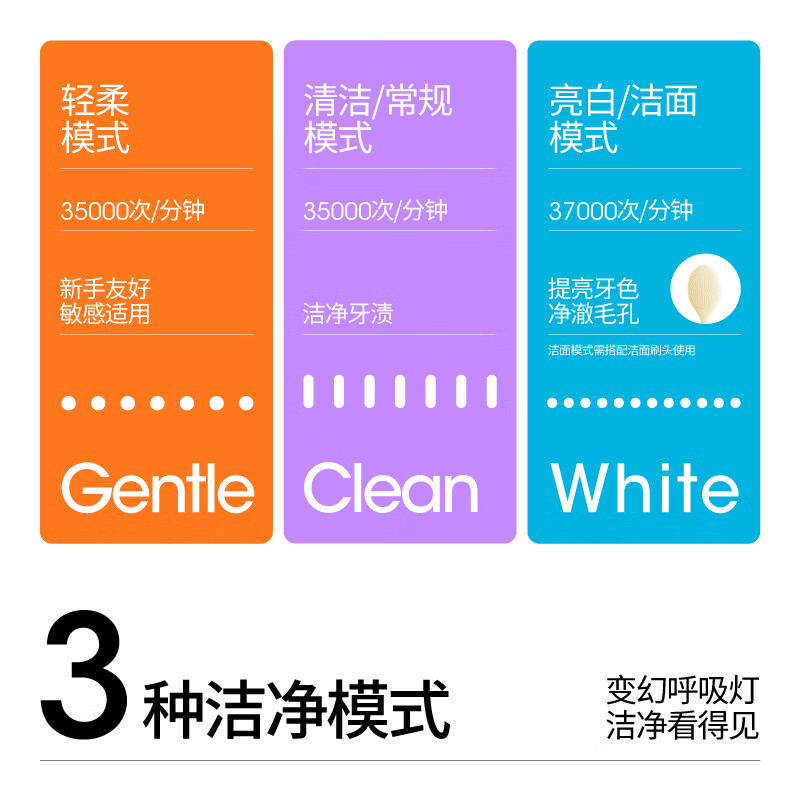 罗曼（ROAMAN）智能电动牙刷声波震动情侣礼盒款 旅行出差必备 生日礼物男士T1 T52|冰川黑