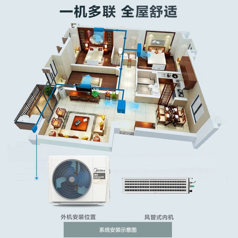 美的MDS-H120W-A(1)Ⅱ中央空调怎么样，真实反馈，助你了解真相！-图片7