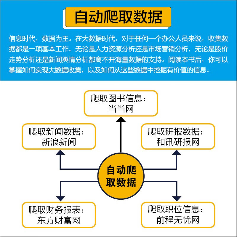 让工作化繁为简:用Python实现办公自动化详情图