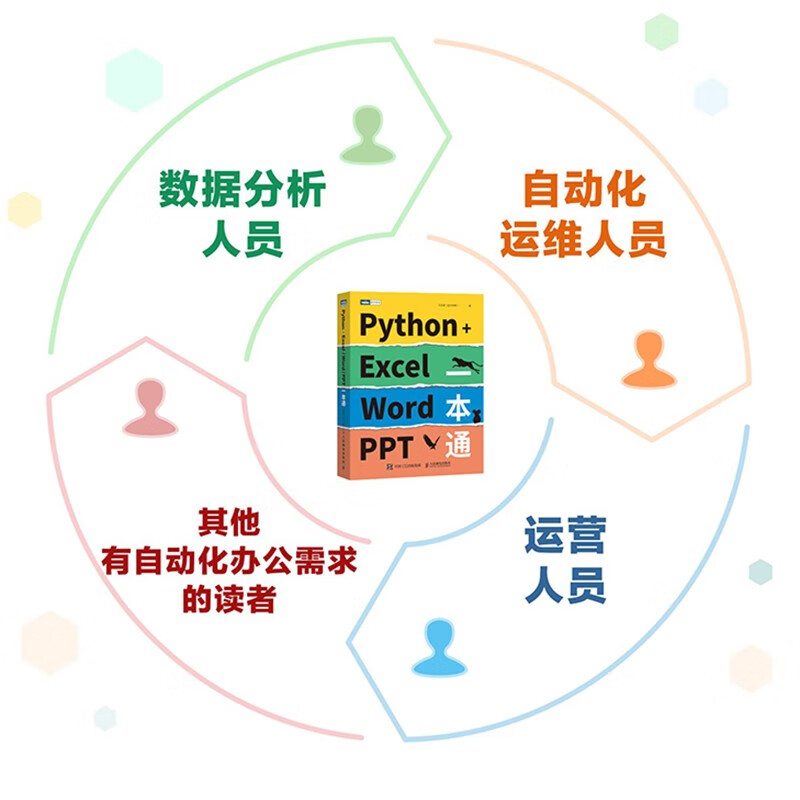 Python+Excel/Word/PPT一本通（图灵出品）