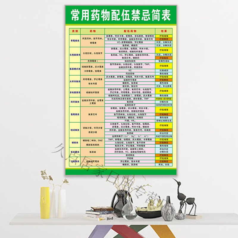 常用459种药物配伍禁忌表新版挂图中西药品输液医学注射剂检索 常用