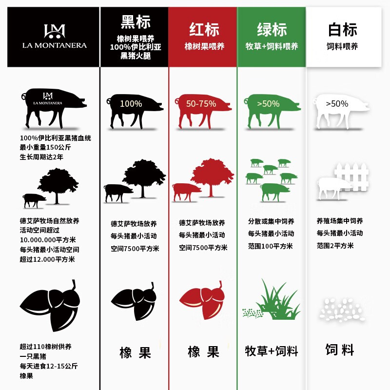 LA MONTANERA 西班牙火腿伊比利亚黑标原装进口即食 DOP产区整只腿礼品盒送礼 【黑标】100%纯橡果黑猪后腿
