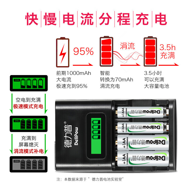 电池-充电器德力普充电电池套装+液晶显示屏深度剖析测评质量好不好！评测怎么样！