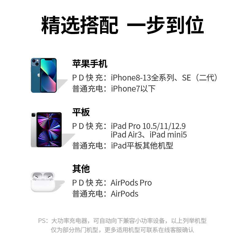 绿联MFi认证iphone xs 能用吗？