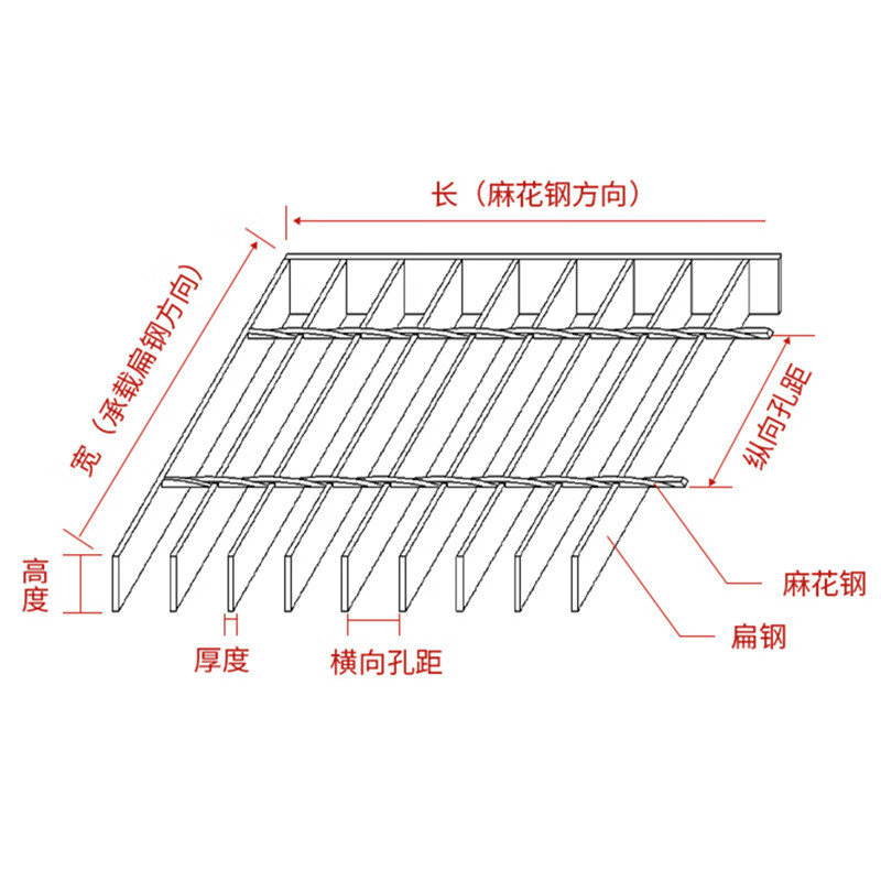 接304不锈钢格栅板 下水道镀锌沟盖板 平台防滑热镀锌格 常规尺寸参考