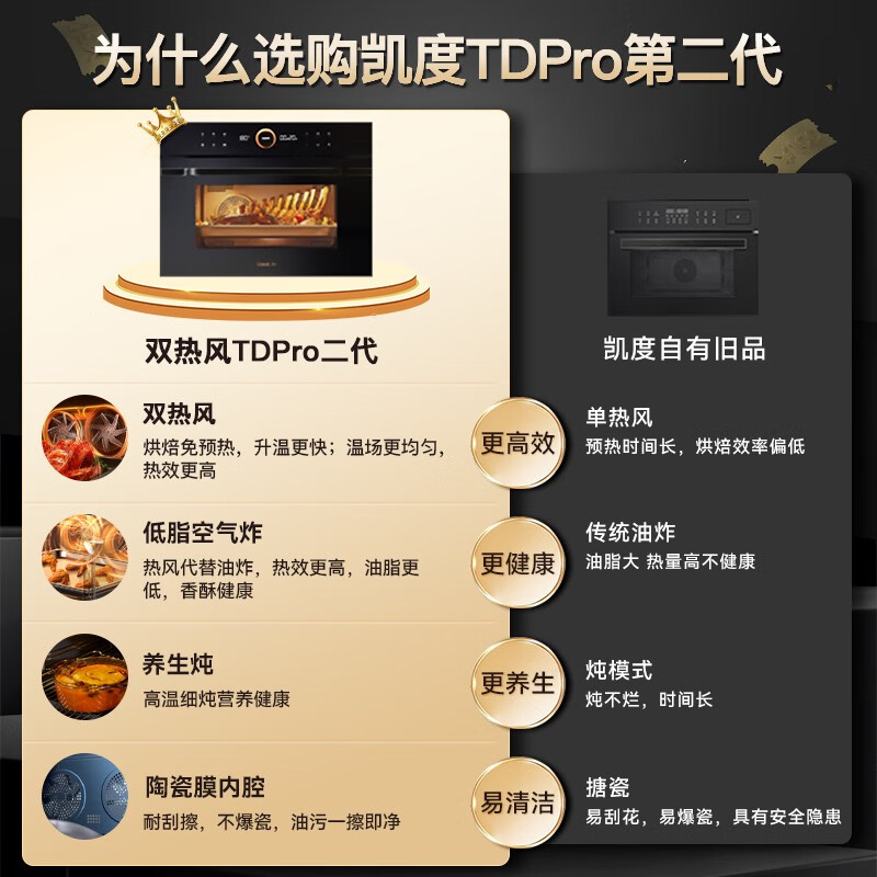 凯度TD Pro SR6028FE22蒸烤一体机60L嵌入式烤箱怎么样？值得买吗？一文深入了解-图片5