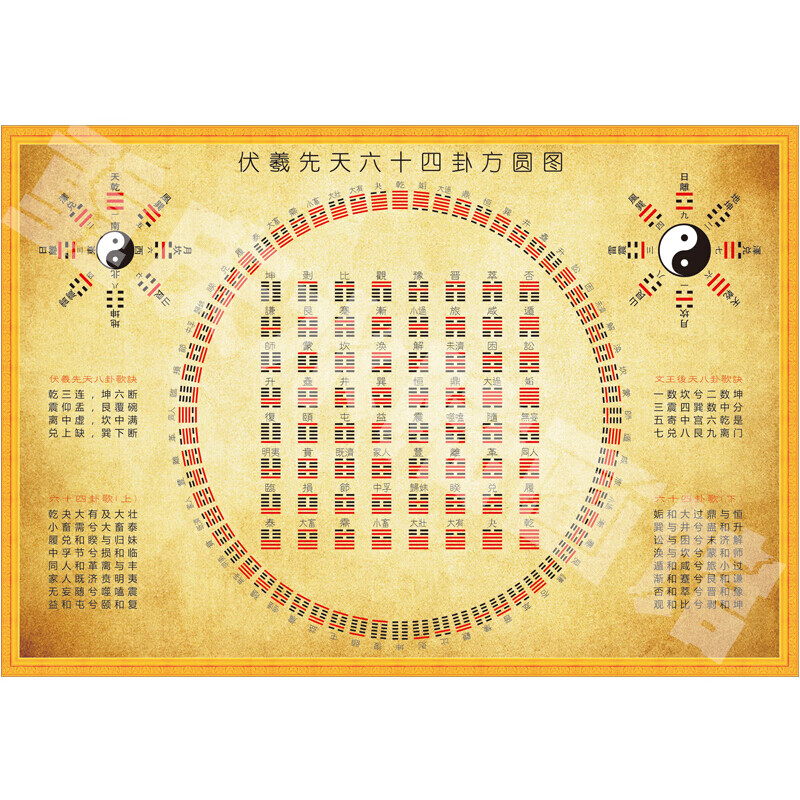 伏羲先天八卦文王六十四卦方圆图后天八卦图易经周易记忆学习挂画