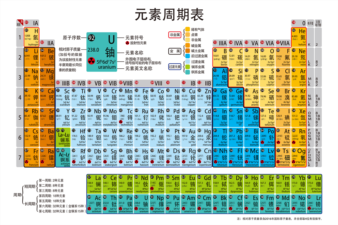 新版118位元素周期表墙贴纸化学元素周期表校园文化初中海报挂图 新版