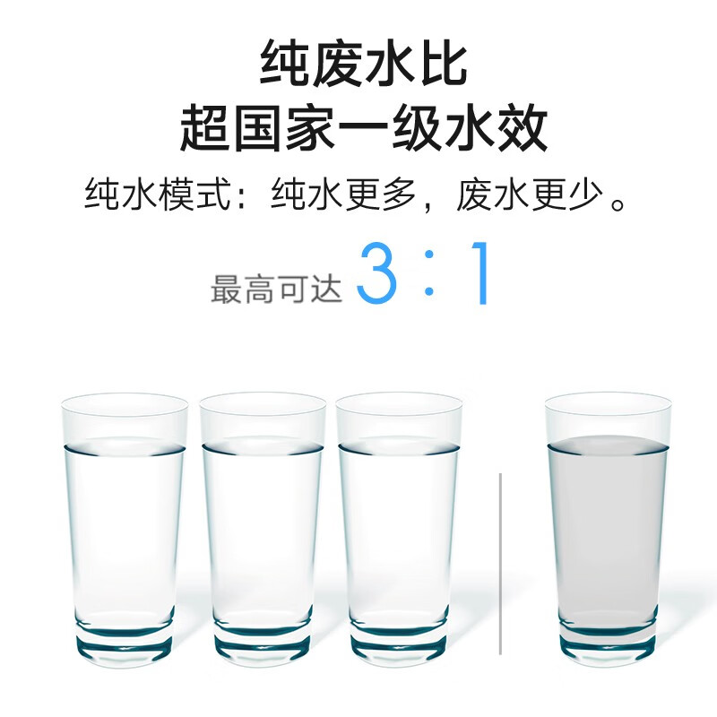 小米净水器家用净水机S1 800G厨下式 RO反渗透5级过滤 无罐直饮水 双出水龙头 超国家一级水效 智能互联