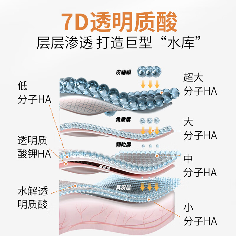 奇姬韩国玻尿酸爽肤水 清爽保湿柔肤水补水化妆水 保湿水润爽肤水 140ml