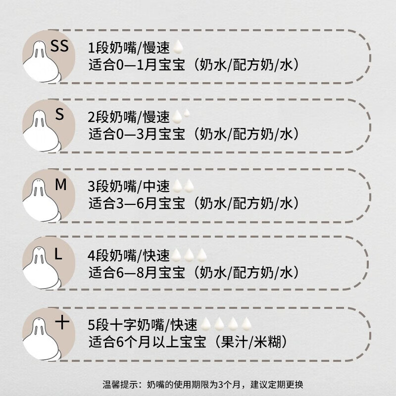 UBMOM【奶瓶】婴儿宝宝PPSU奶瓶新生儿奶瓶奶嘴防摔防胀气通用奶嘴 咖色 280ml 3-6月 (含M号奶嘴1个)