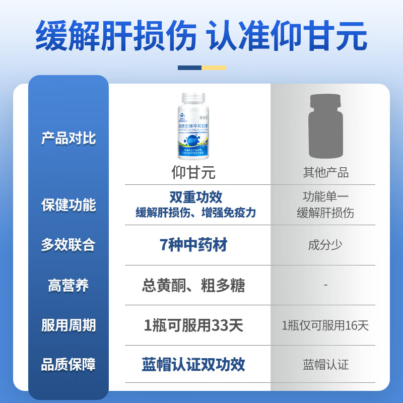 【五梅甘几】杜二子素 仰甘元 4瓶装 西将蒋浆江葛决素 葛明苷 葛甘素