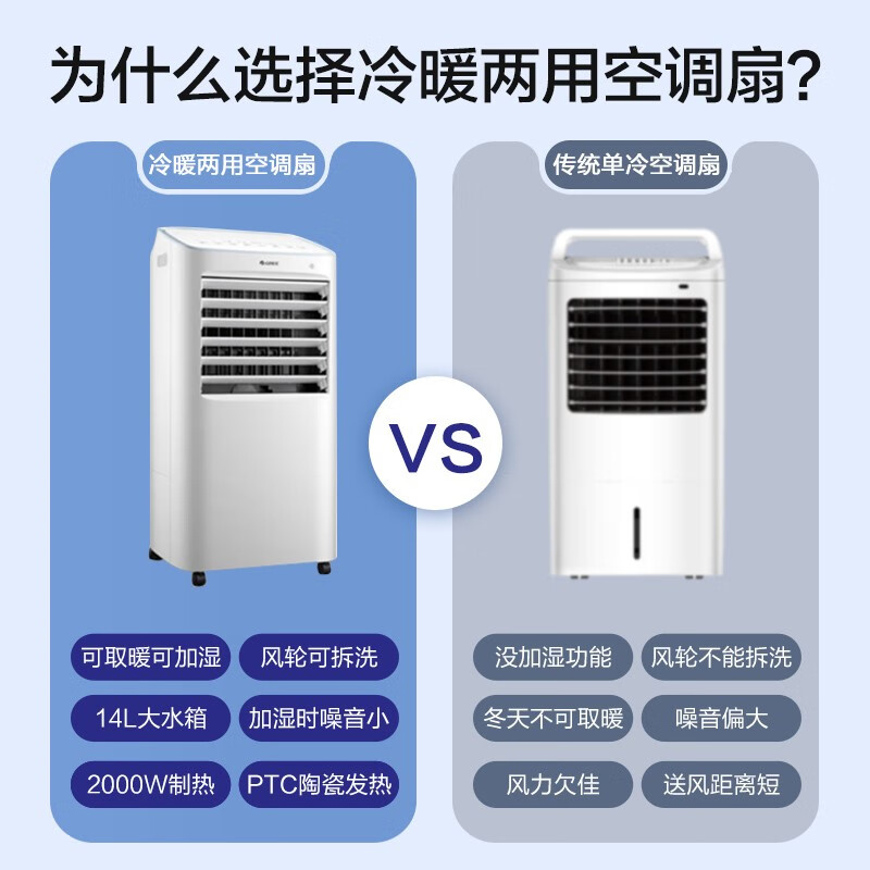 格力(GREE)空调扇冷风扇智能WiFi冷暖两用15升大水箱冷风扇家用电暖器暖风机取暖水冷风机制冷加湿KS-15X60RD