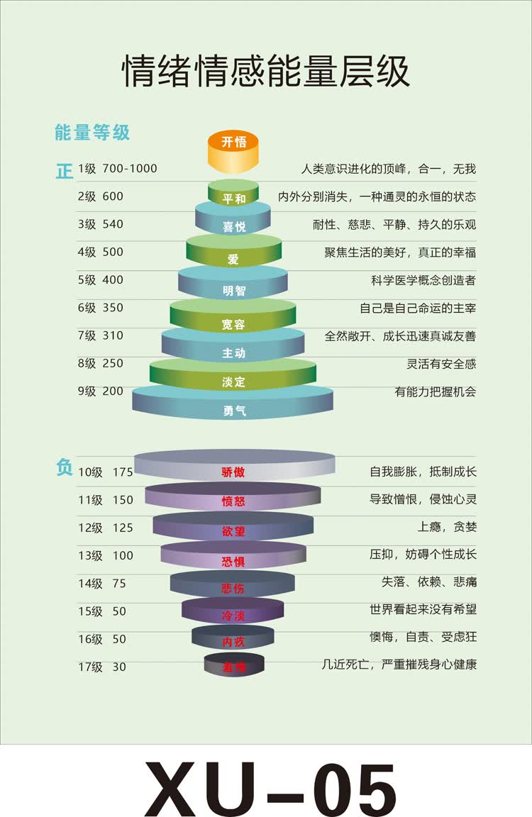 晗畅  心理咨询室正面管教情感脸谱装饰挂画情绪管理感受轮健康减压