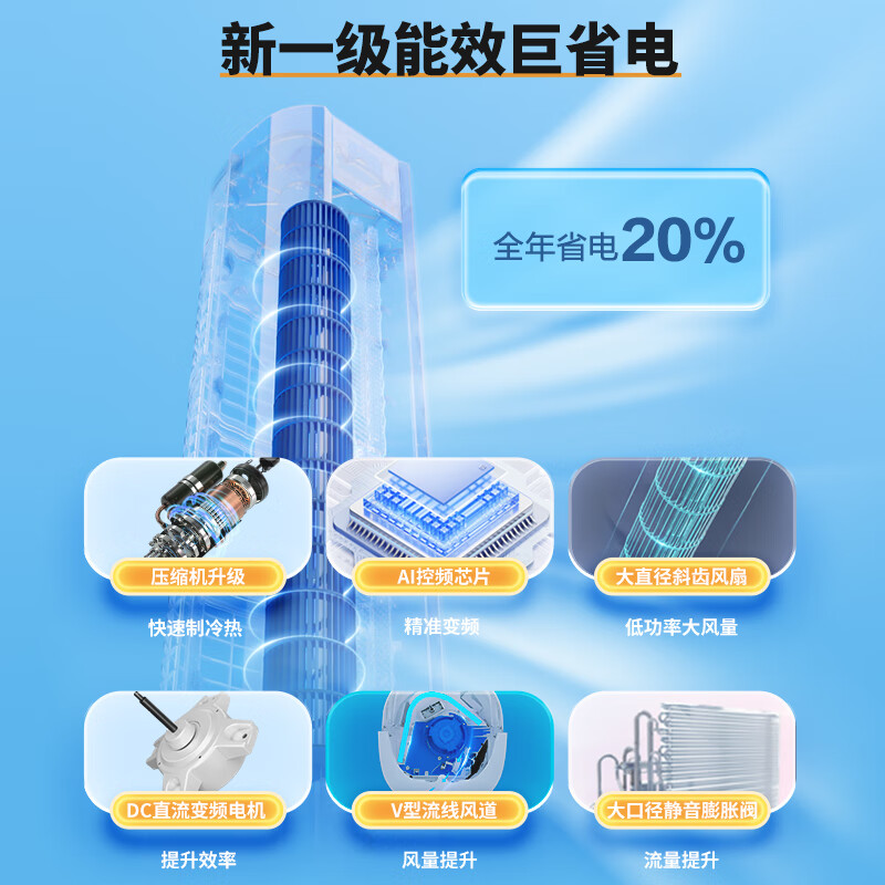 Leader空调 KFR-72LW/03LKC81TU1 3匹空调柜机怎么样？体验后讲实情内幕？-图片1