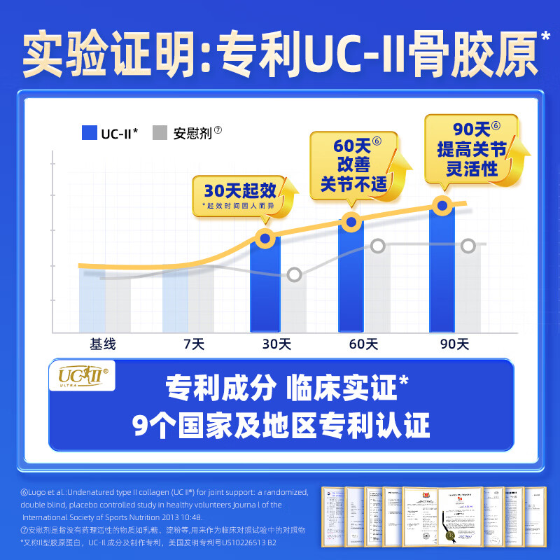 氨糖黄金搭档！Move Free益节 UC2骨胶原白瓶 75粒（低至162.33/瓶）