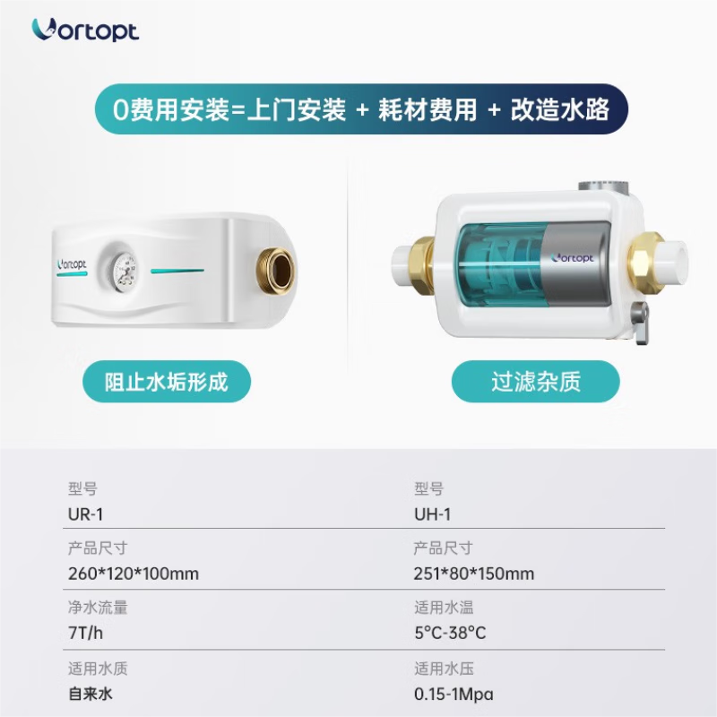 查净水器最低价格用什么软件|净水器价格走势图