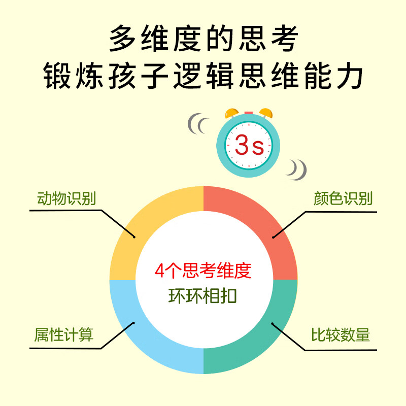 豚小蒙儿童卡牌游戏数感启蒙亲子桌游玩具多人游戏男女孩生日新年礼物 动物妙想国(反应力逻辑思维)