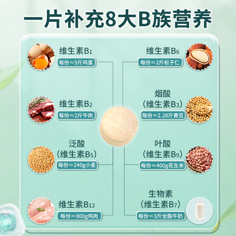 21金维他 维生素B维生素b族复合片维生素b族维生素b1 b2 b6 b12叶酸加班熬夜常备 【3瓶装】