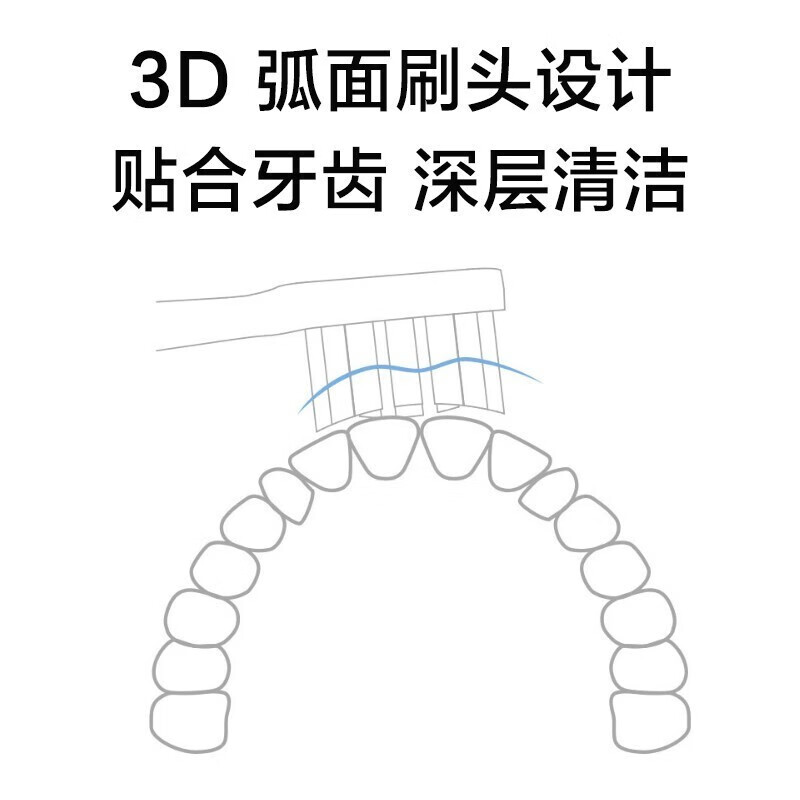 适配小米电动牙刷头T300/T500 米家青春版MI成人声波柔软毛清洁通用替换刷头牙刷头东耐伦 通用型6支装适用T500/T300