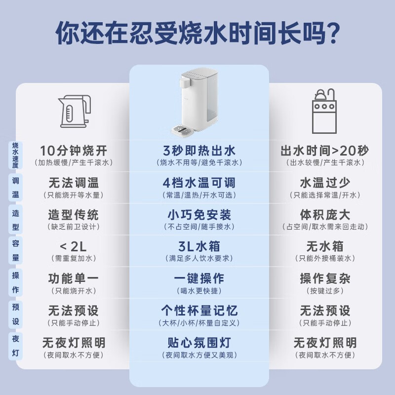 小米有品心想即热式饮水机喝水有塑胶味吗 质量如何？