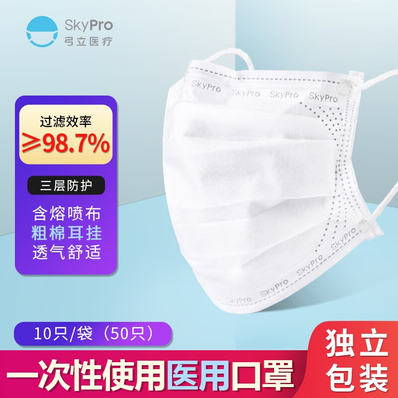 SKYPRO口罩价格走势与销量趋势