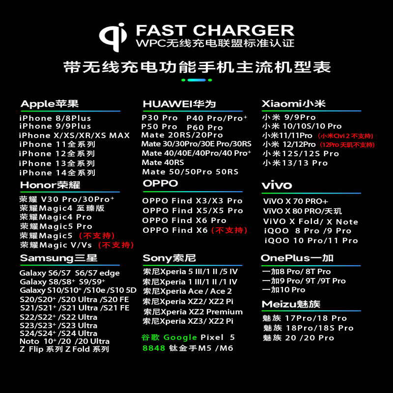 智沃奇丰田RAV4荣放威兰达车载无线充器原车厂改装内饰用品快充面板支架 适用RAV4荣放/威兰达（20-24款）