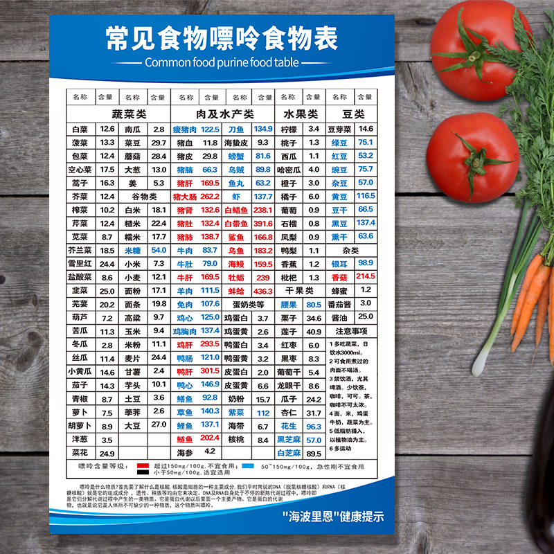 创京懿选糖尿病食物热量表 嘌呤食物含量表养生食谱高血压糖尿病食物