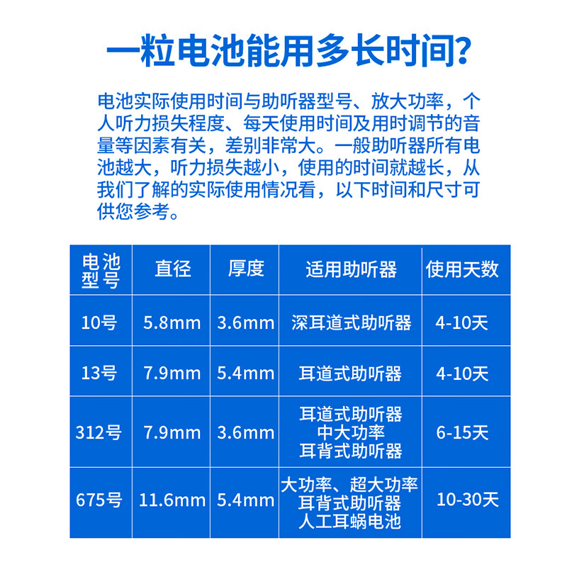 飞利浦 S312/A312、S13/A13、S10/A10、S675/A675助听器如何呢?质量评分好么