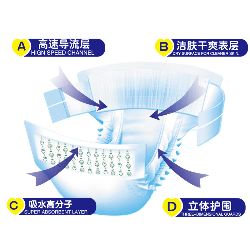 成人纸尿片排行榜前十名出炉：这10款吸水强透气好，超实用