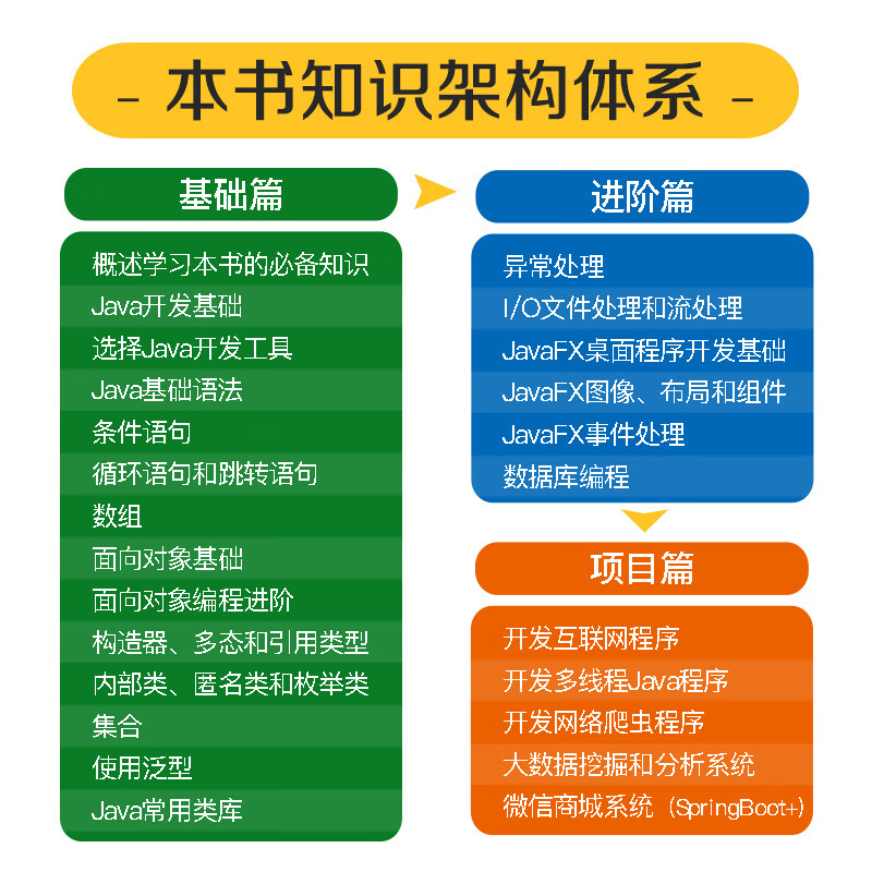 Java编程从入门到实践(异步图书出品)