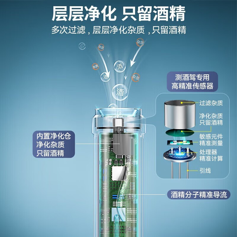 兆为酒精测试仪高精度交查酒驾智能检测交测吹气指挥棒便携式专用警 新版语音款酒灵灵3号