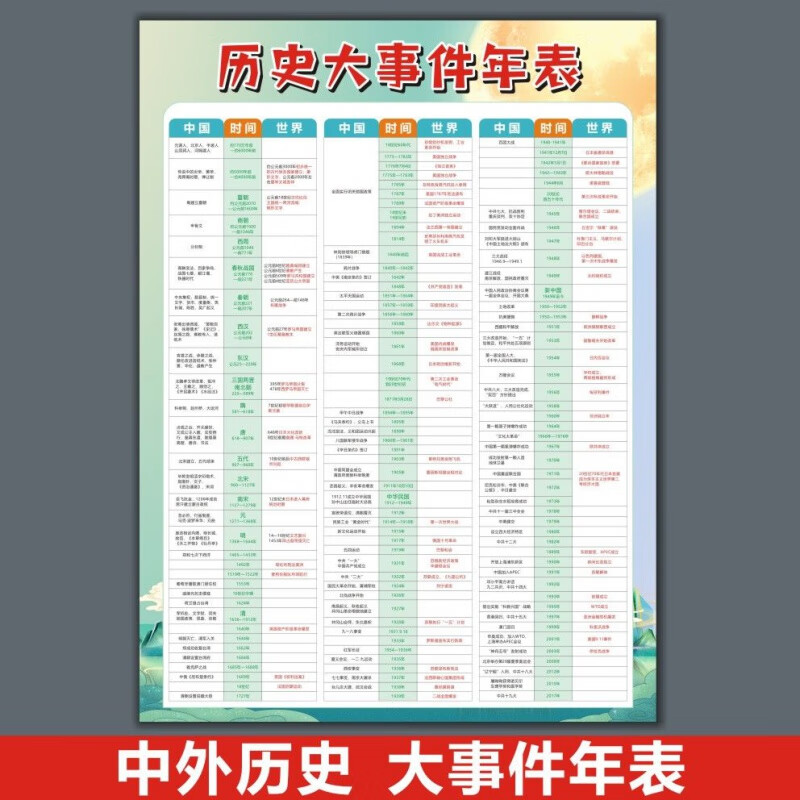 星期树中国历史朝代演化图朝代顺序表挂图历史年代表挂图儿童早教学习