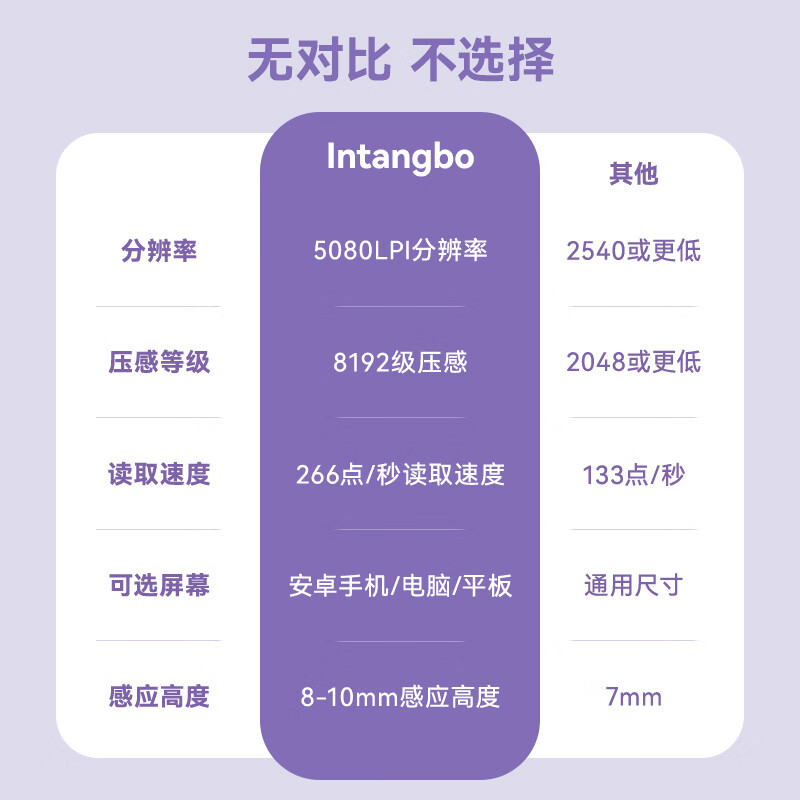 ParbloIntangbo小紫板数位板绘画板 手绘板电脑绘画网课手写字板 学生入门绘画 【标准版】S星耀黑+磨砂膜+收纳包送VIP课程