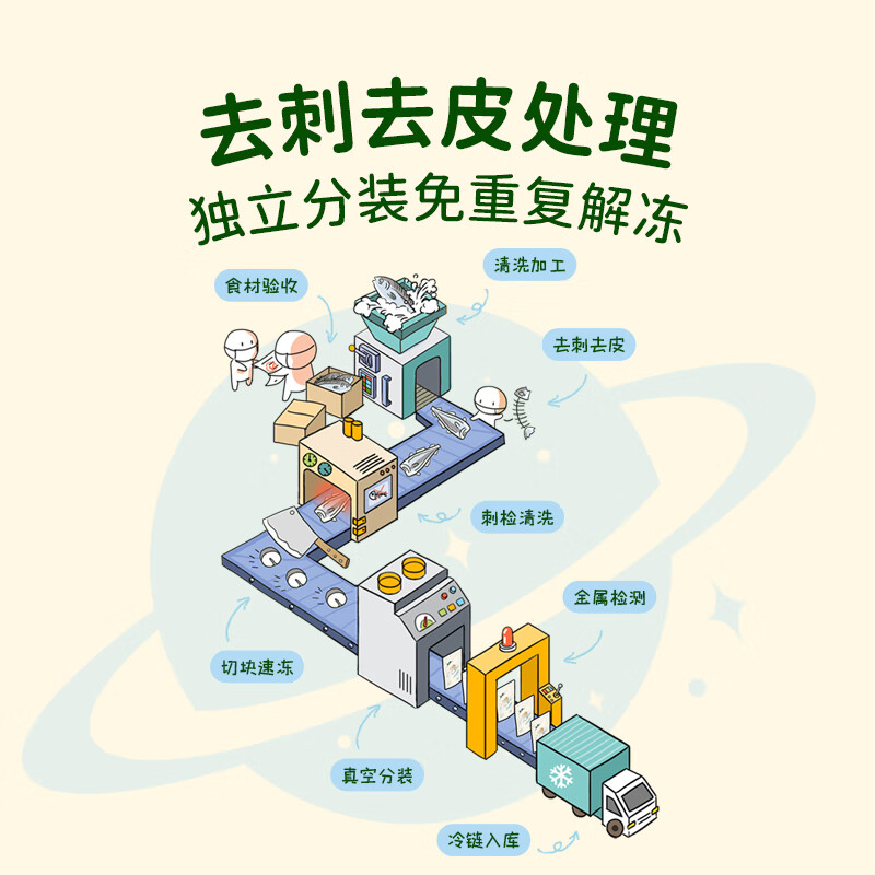 星圃DHA大西洋真鳕鱼块宝宝辅食婴幼儿鳕鱼500g/袋 大西洋500g鳕鱼*1袋(500g)