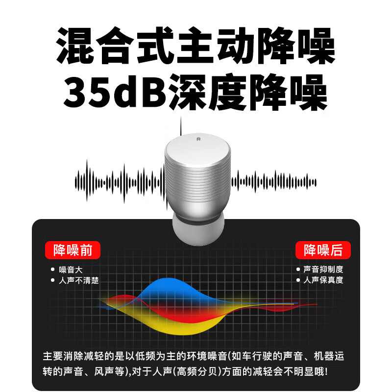 象鼻子联名大怪兽入耳式无线蓝牙耳机超长续航双麦克风降噪安卓苹果通用D38 白色