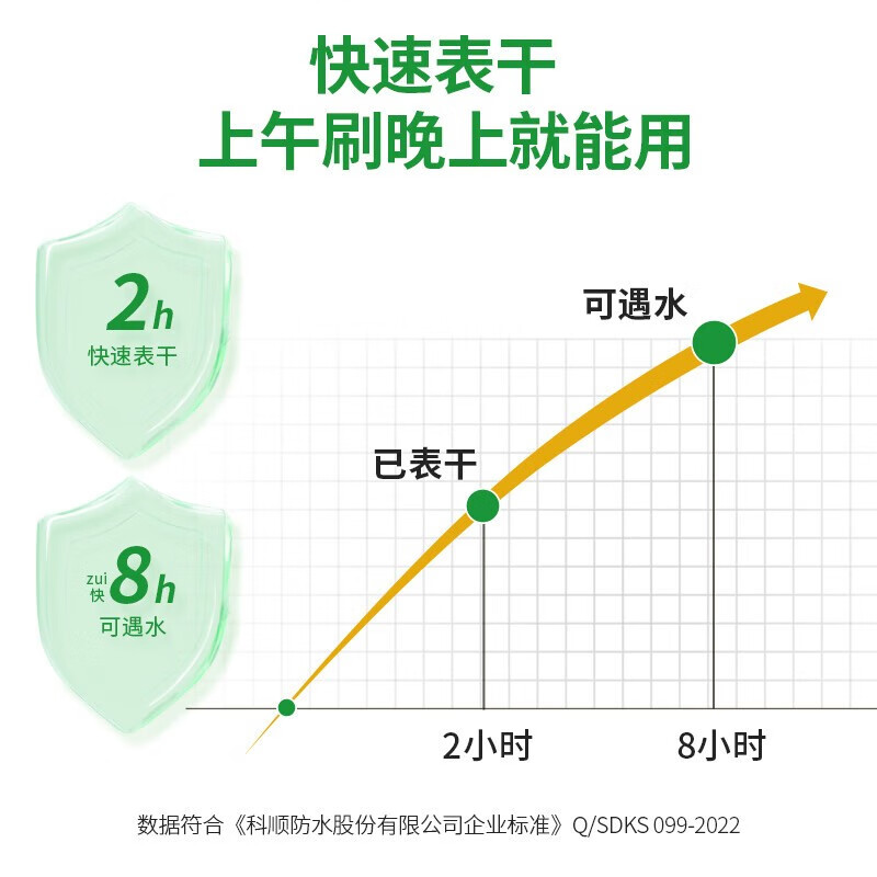 科顺 防水涂料 透明免砸瓷砖水泥基防水 卫生间阳台浴室 房屋楼顶净味 【4㎡/遍】透明聚脲防水750g-配工具