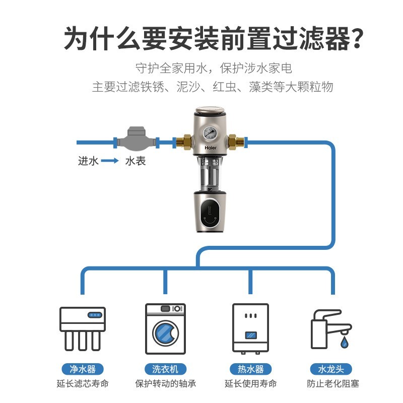 【新品天蝎座】海尔HP15前置过滤器全屋净化反冲洗4.5T大通量家用中央净水器管道压力表监测隔铅技术