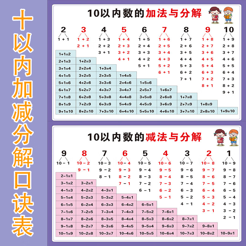 20以内加减法口诀表挂图十以内儿童一年级数学分解加法减法口诀表 10