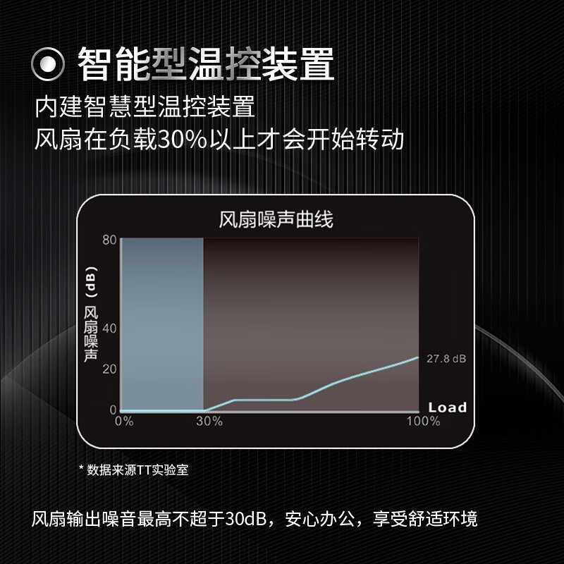 Tt（Thermaltake）额定850W 钢影Toughpower PF1 电脑电源（80PLUS白金/全模组/全日系电容/台式机机箱电源）