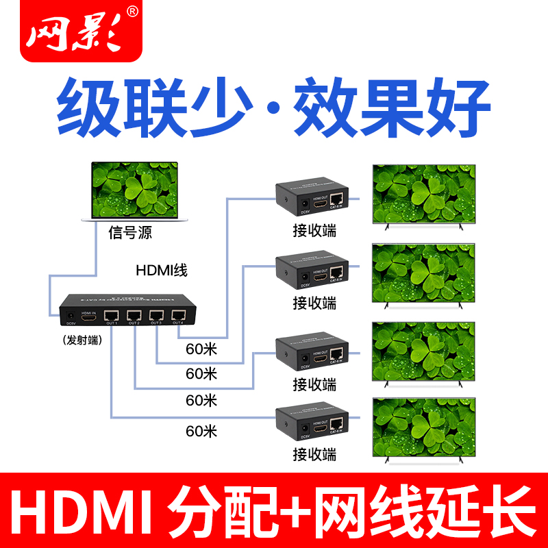 网影 hdmi延长器高清分配器一分四50米60米200米1080P信号放大器网络传输分支器一进四出一 1进2出