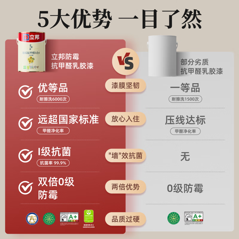 立邦乳胶漆京雅居墙漆室内乳胶漆涂料油漆白漆防霉抗甲醛净五合一18L